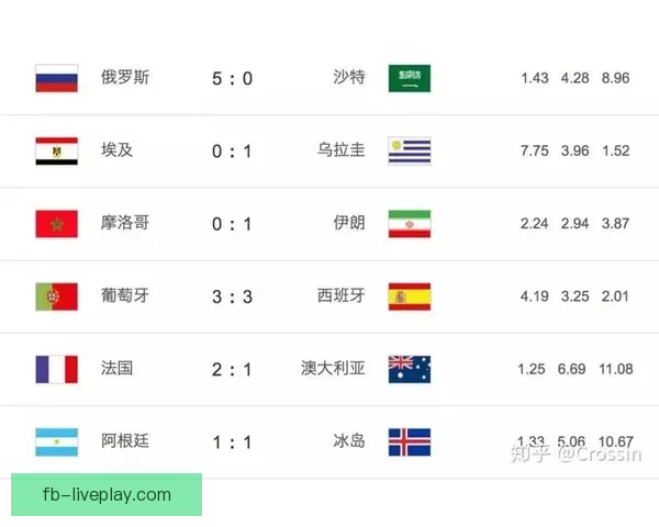 世界杯竞猜赔率解析及热门球队胜率趋势深度分析