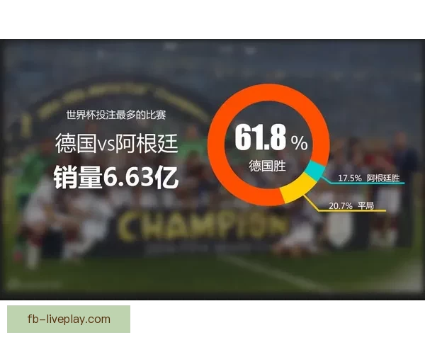 世界杯竞猜赔率解析及热门球队胜率趋势深度分析 世界杯竞猜赔率解析及热门球队胜率趋势深度分析