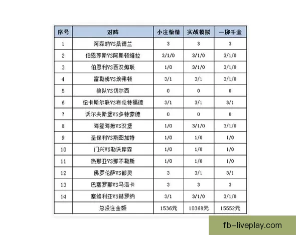世界杯竞猜赔率解析与投注策略全面分析助力精准预测赛事结果